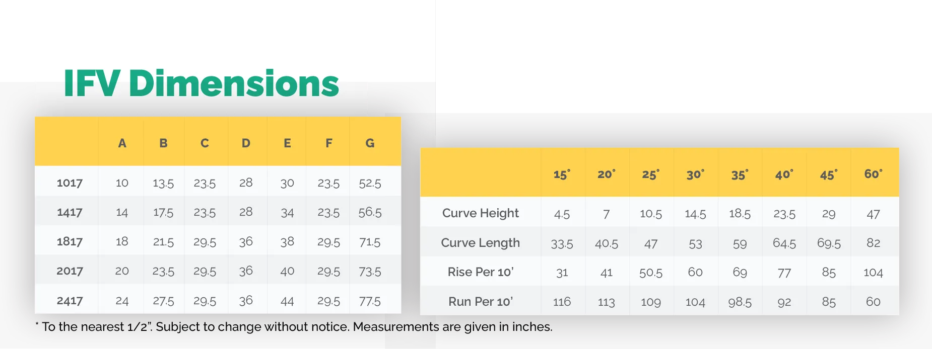 Flite-Veyor® IFV Dimensions Flite-Veyor® IFV Dimensions